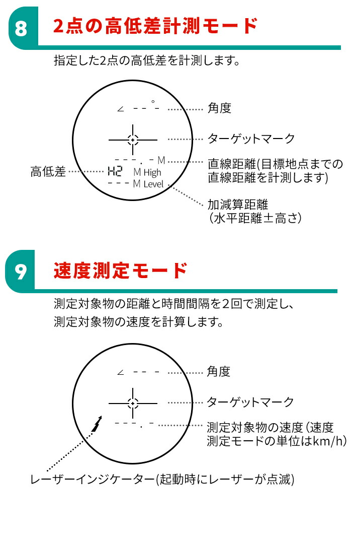 ビュレット