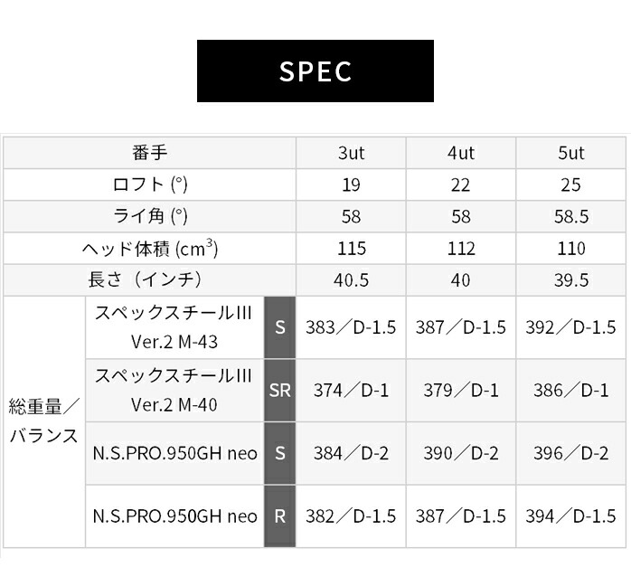 プロギア RS5 U5（25°） NS PRO 950GH neo S - スポーツ別