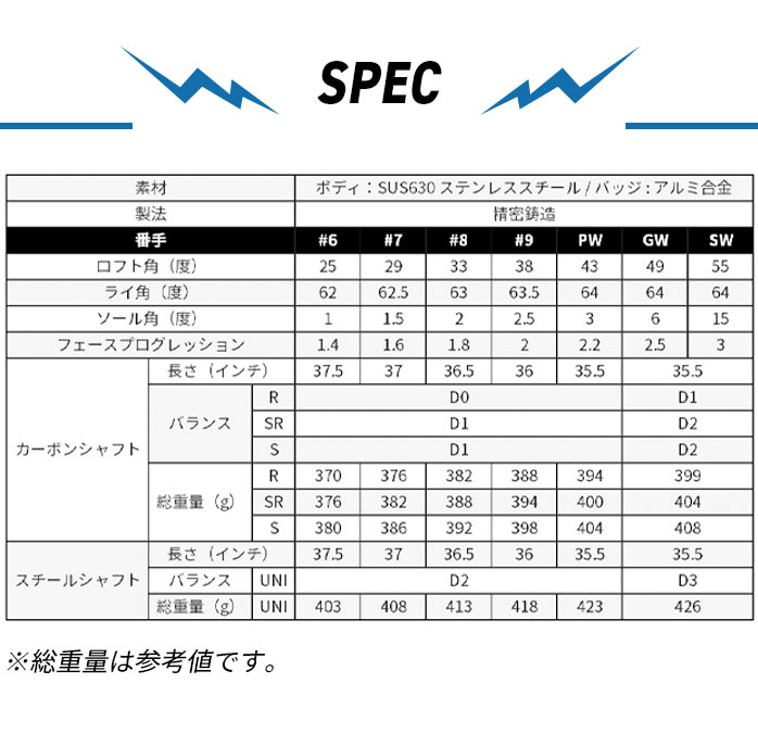 MIZUNO ミズノ ゴルフ BR-X アイアン セット #6~PW GW SW 3D重心