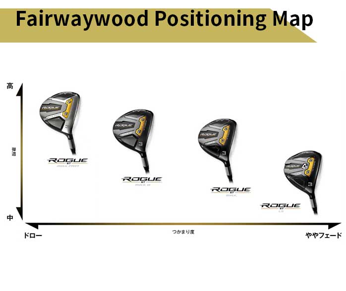 キャロウェイ ゴルフ フェアウェイウッド ROGUE ST LS ローグ ST 