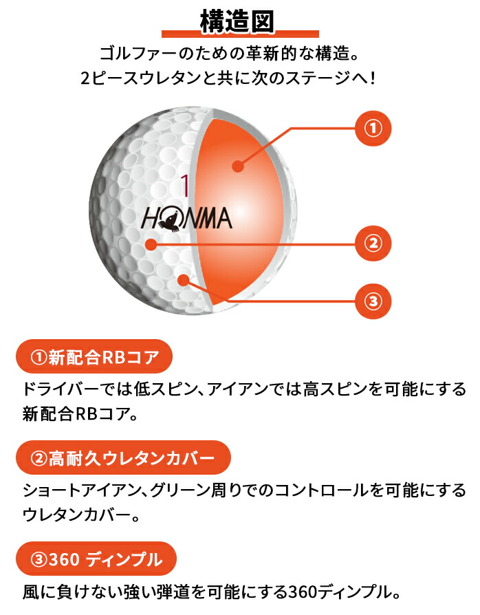 本間 ゴルフ D1 プロモーションパック 未発売 D1 SPIN が入ったお試し