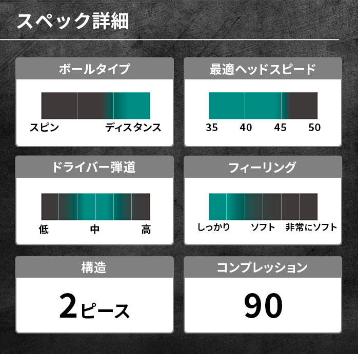 送料無料 まとめ買いがお得！3ダースセット 飛衛門 ゴルフ ボール 球