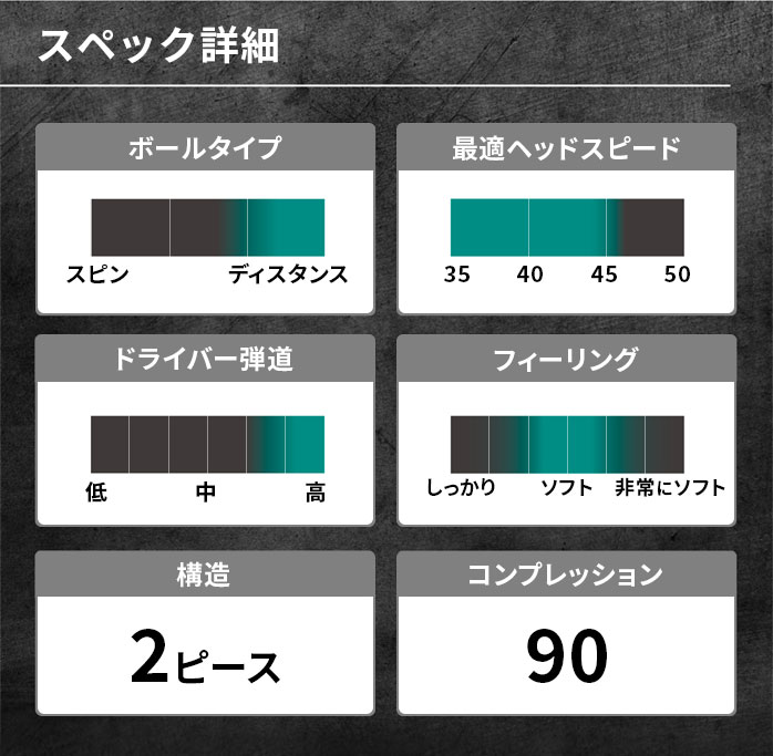 お試し価格 まとめ買いがお得！3ダースセット 飛衛門 ゴルフ ボール