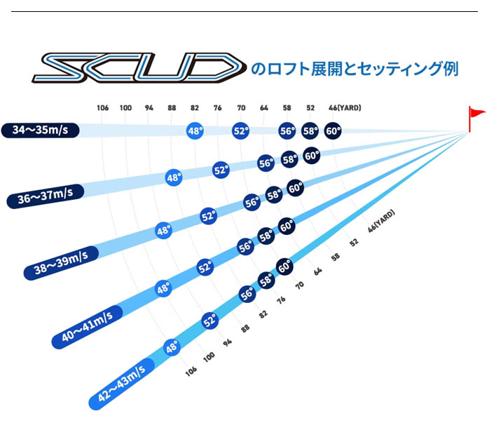 楽天市場】ミズノ SCUD WEDGE スカッド ウェッジ Dynamic Gold