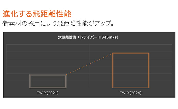 ホンマ