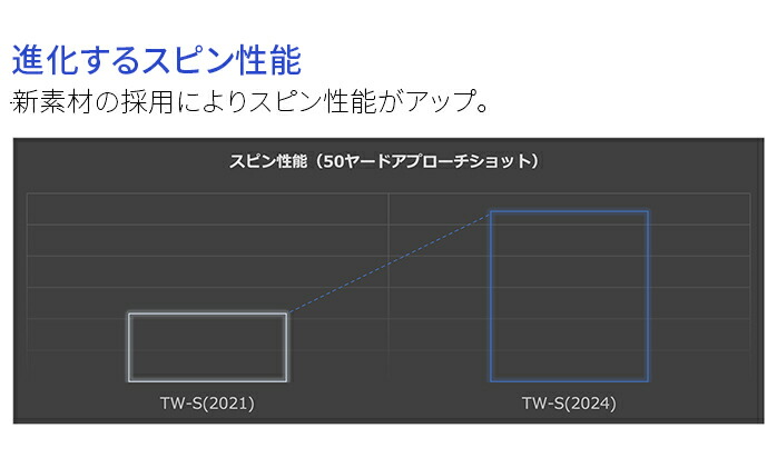 ホンマ