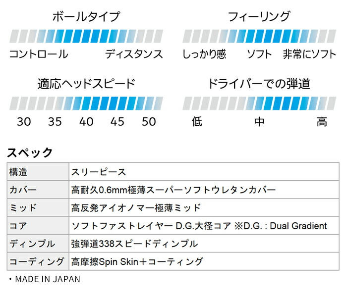 ダンロップ