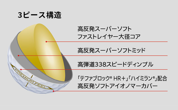 ダンロップ