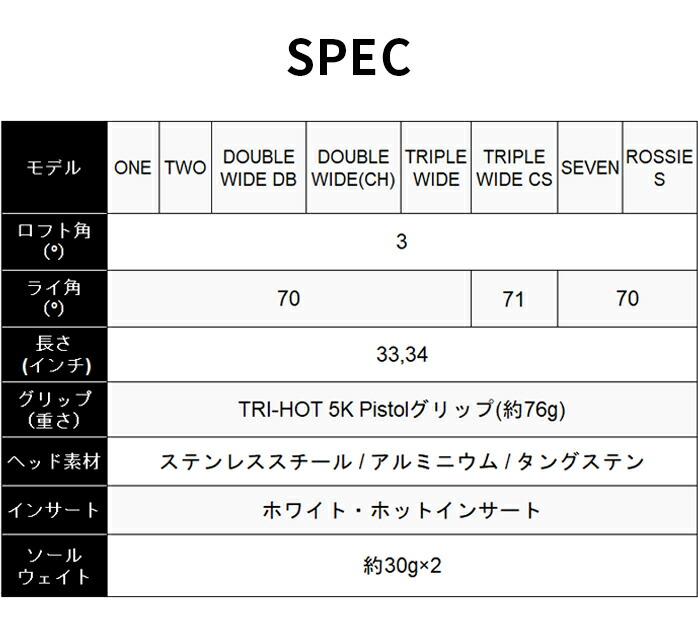 オデッセイ