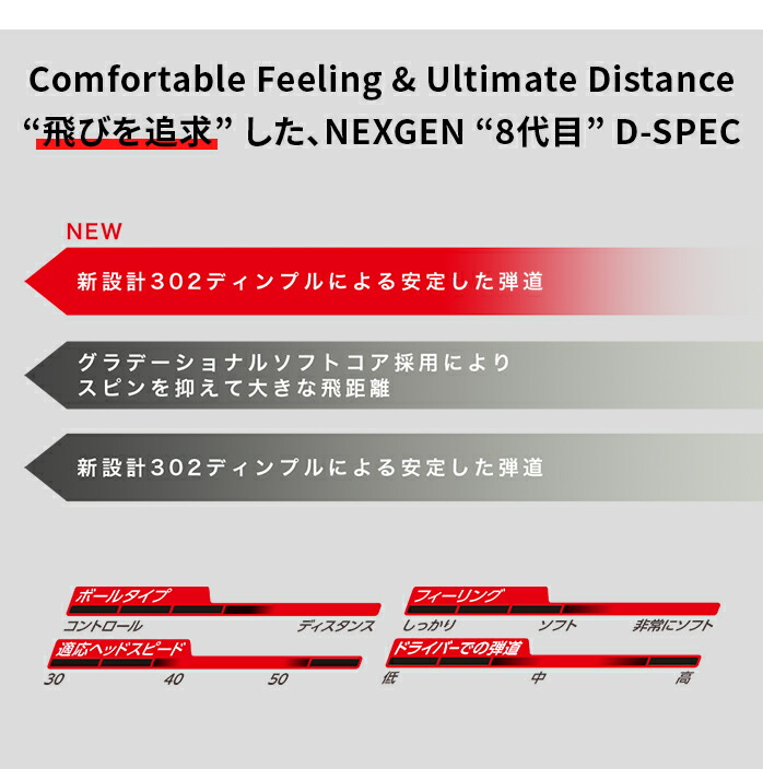 NEXGEN ゴルフ ボール D SPEC ディースペック 1ダース 12球入り