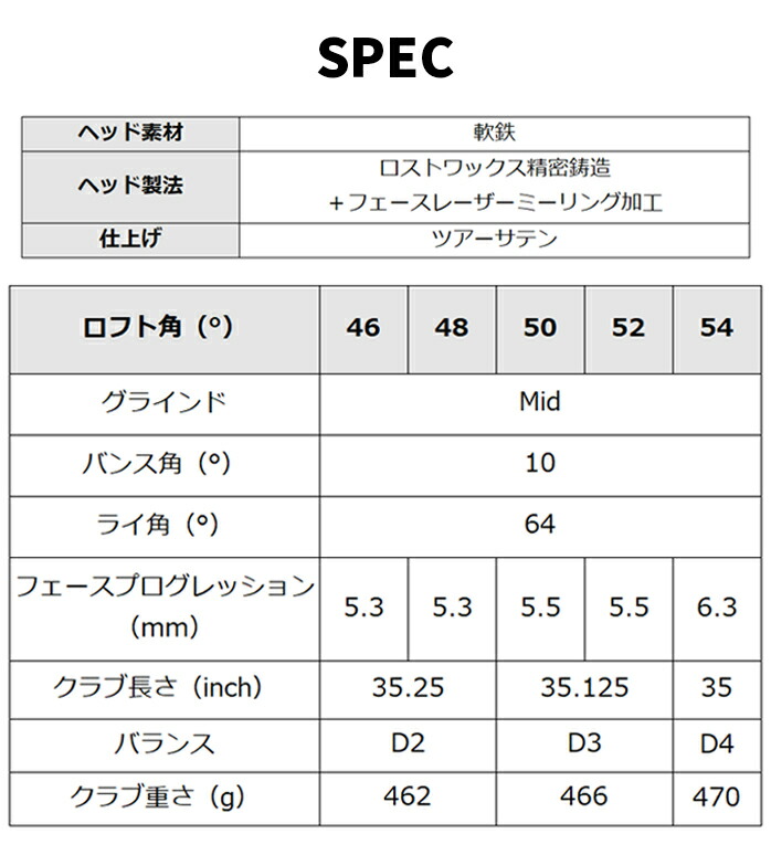 クリーブランド