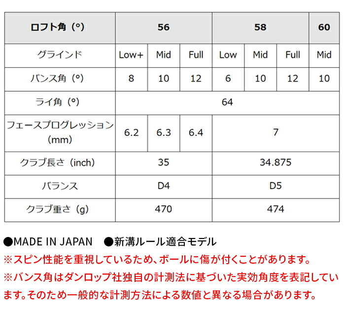 クリーブランド