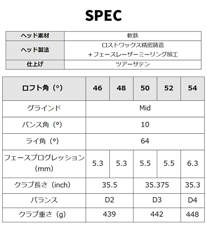 クリーブランド