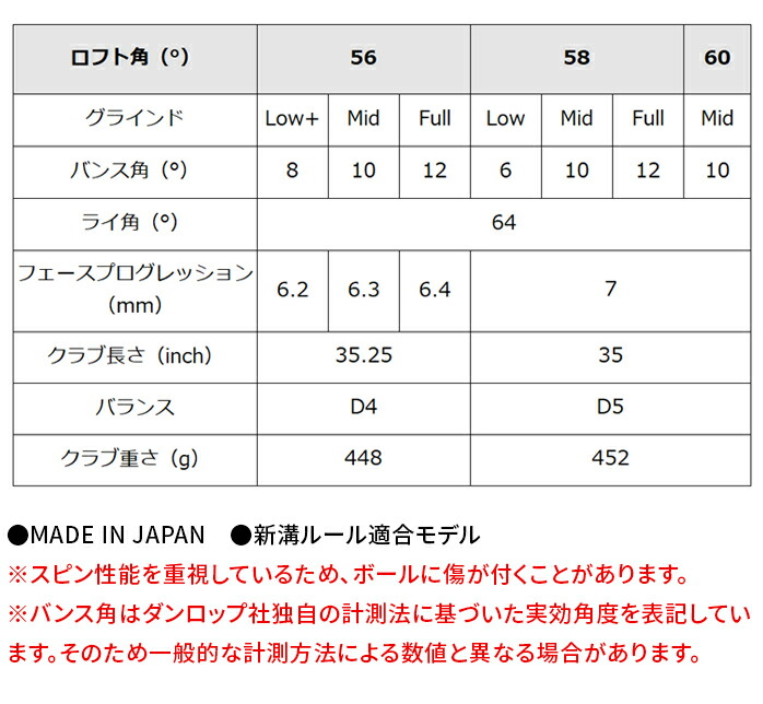 クリーブランド