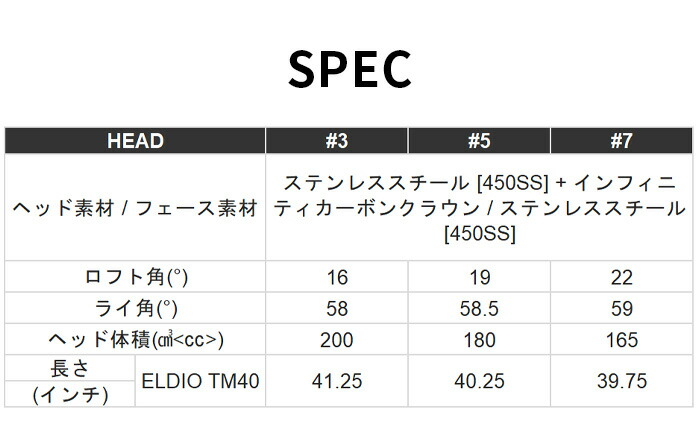 テーラーメイド