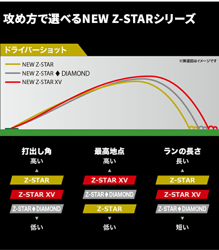 Z-STAR ダンロップ スリクソン シリーズ 2025 ゴルフボール 1ダース 12