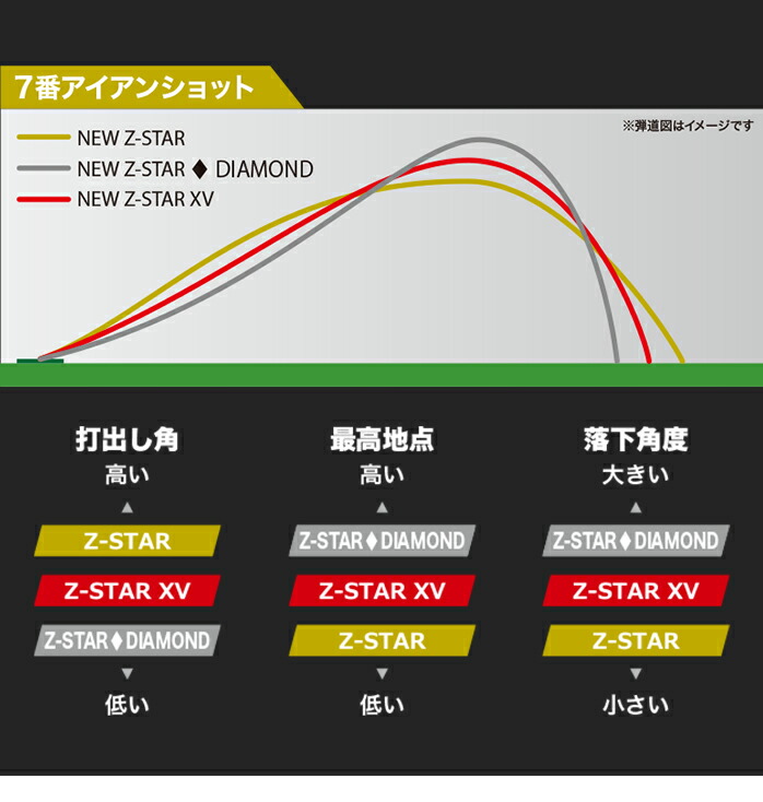 Z-STAR ダンロップ スリクソン シリーズ 2025 ゴルフボール 1ダース 12