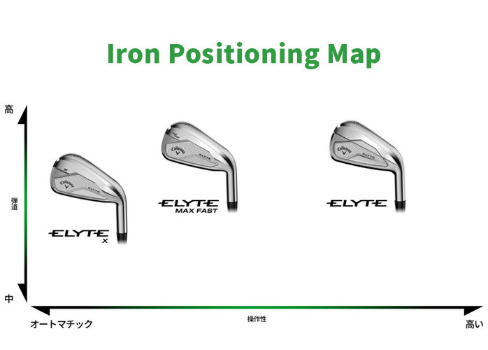 ELYTE キャロウェイ MAX FAST アイアンセット エリート マックス