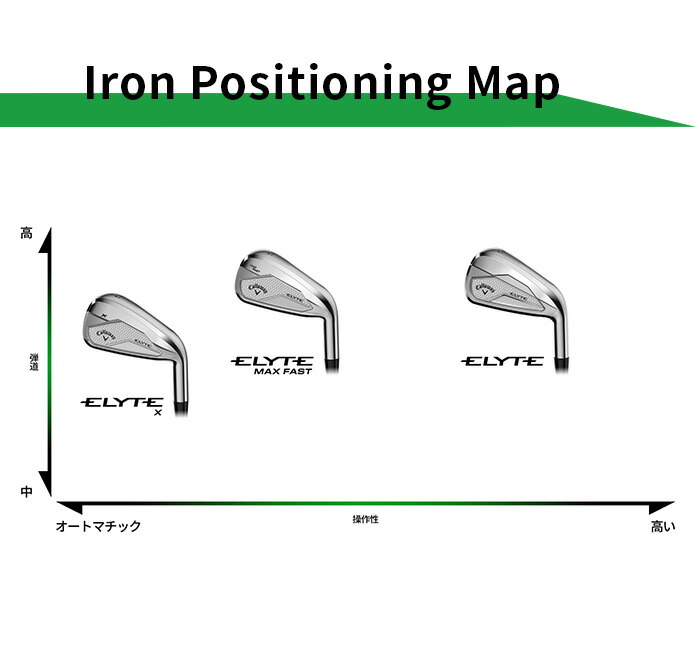 キャロウェイ ELYTE アイアンセット エリート アイアン セット NS PRO