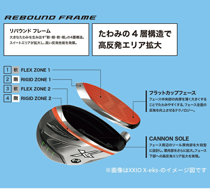 ダンロップ ゴルフ レディース フェアウェイウッド XXIO 12 2022