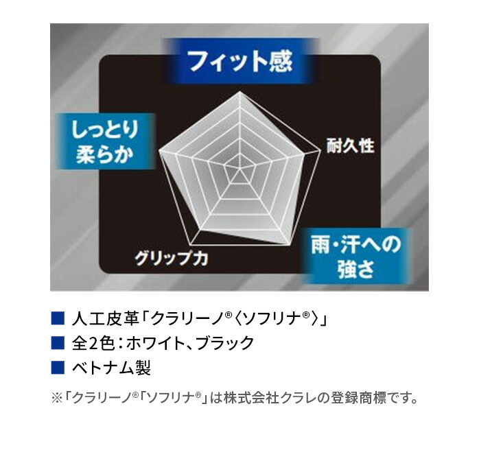 ブリヂストン