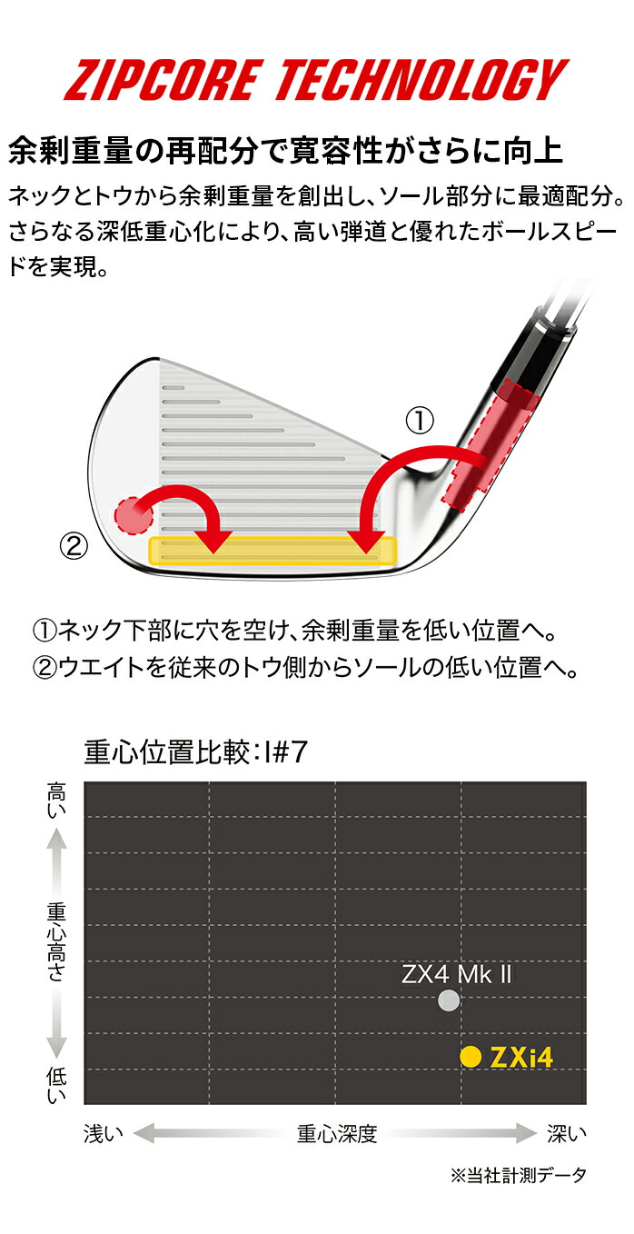 SRIXON スリクソン ZXi4 アイアン セット 5本セット 6I 7I 8I 9I PW