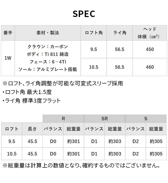 ロイヤルコレクション TM−X ドライバー 10.5° 9.5° TT−5 DR