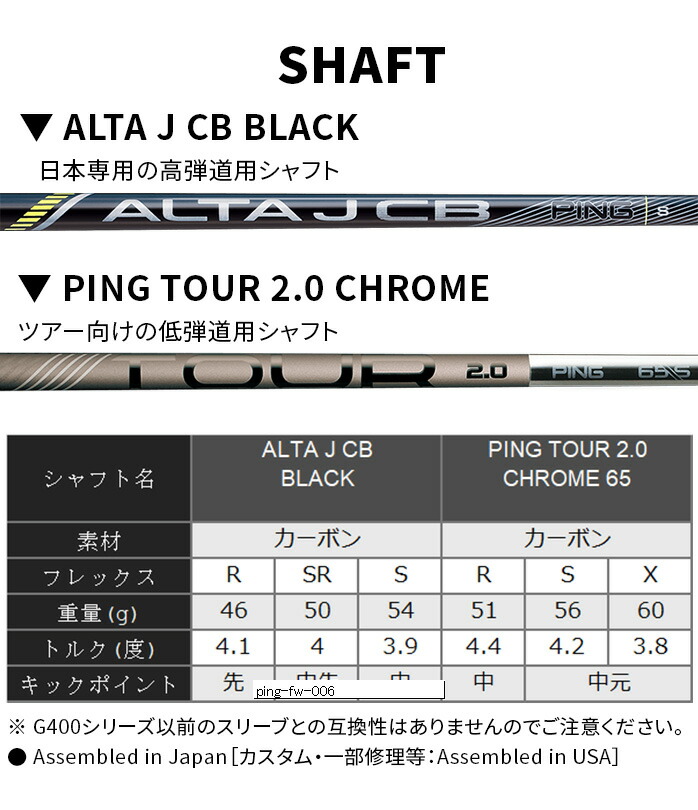 店頭展示品 PING ピン レフティ G430 MAX フェアウェイウッド 3W 5W