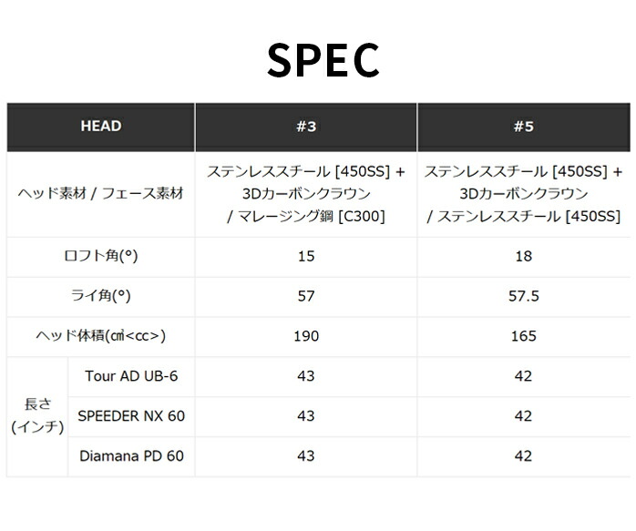 Taylor Made GOLF STEALTH フェアウェイ ウッド Diamana PD SPEEDER NX