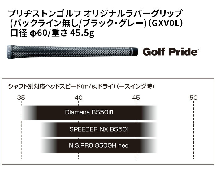 BRIDGESTONE GOLF ゴルフ アイアンセット BX2 HT 5本セット #6〜9 PW