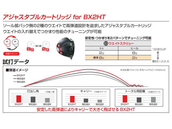 BRIDGESTONE（ブリヂストン） ゴルフ ドライバー BX2 HT 9.5° 10.5