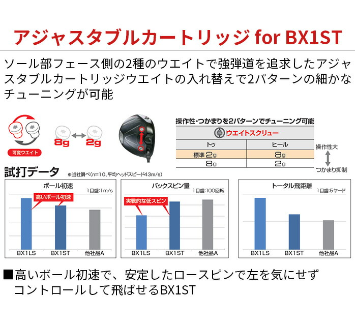 BRIDGESTONE ゴルフ ドライバー BX1 ST 9.5° 10.5° Driver VENTUS BS6