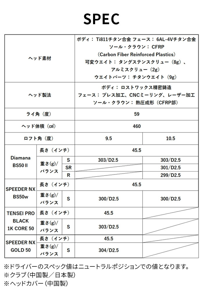 BRIDGESTONE（ブリヂストン） ゴルフ ドライバー BX2 HT 9.5° 10.5