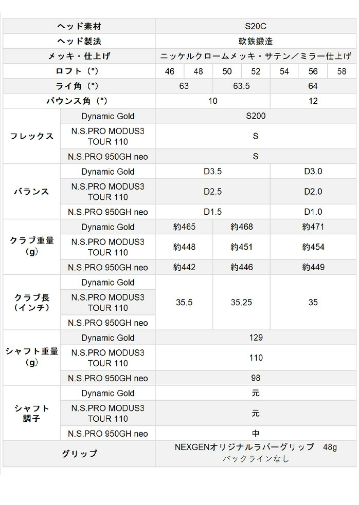 NEXGEN（ネクスジェン） ゴルフ ウェッジ FORGED WEDGE 2025 NS PRO
