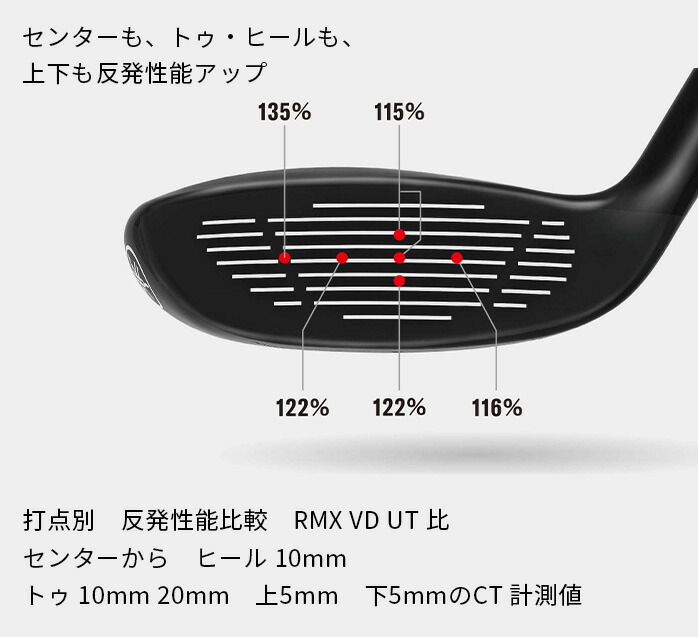 RMX ヤマハ ゴルフ ユーティリティ DD U3 U4 U5 U6 TENSEI GR u50 FR