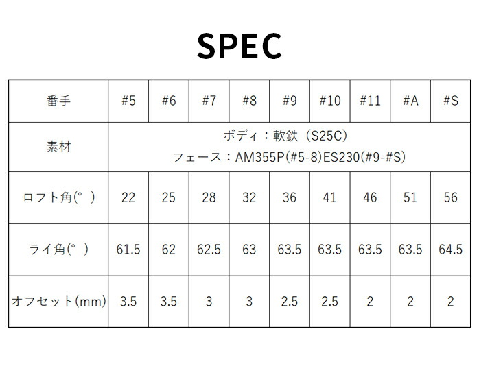 TOUR WORLD 本間ゴルフ HONMA メンズ ツアーワールド TW777 PCB MAX