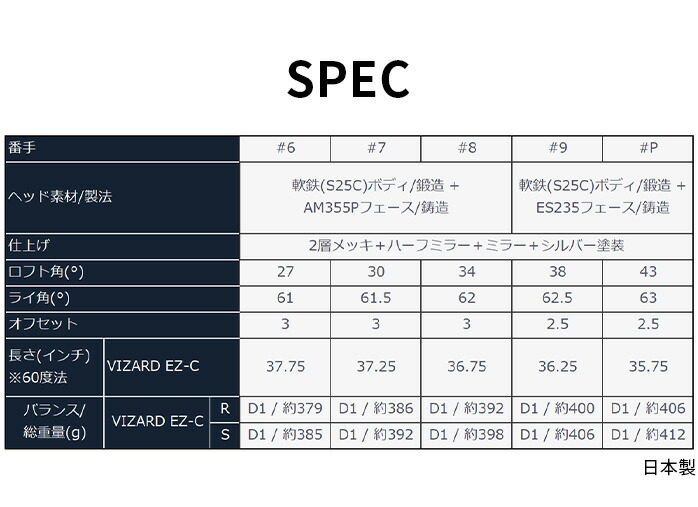 TOUR WORLD 保証書なし 新品未使用 本間 ゴルフ T//WORLD Px IRON