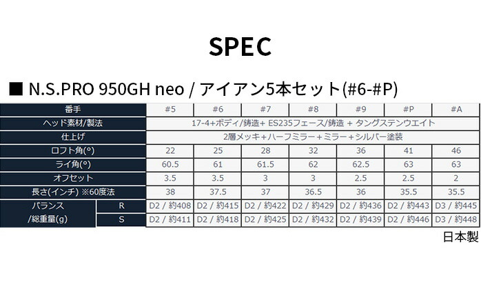 保証書なし 新品未使用 本間ゴルフ TOUR WORLD Hx IRON ツアーワールド