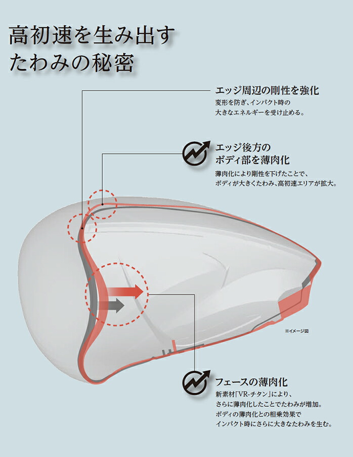 ダンロップ ゼクシオ 14 ＋ ドライバー メンズ XXIO 14+ 1W Speeder NX