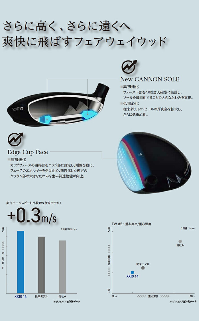 XXIO ダンロップ ゼクシオ 14 ＋ フェアウェイウッド メンズ 14+