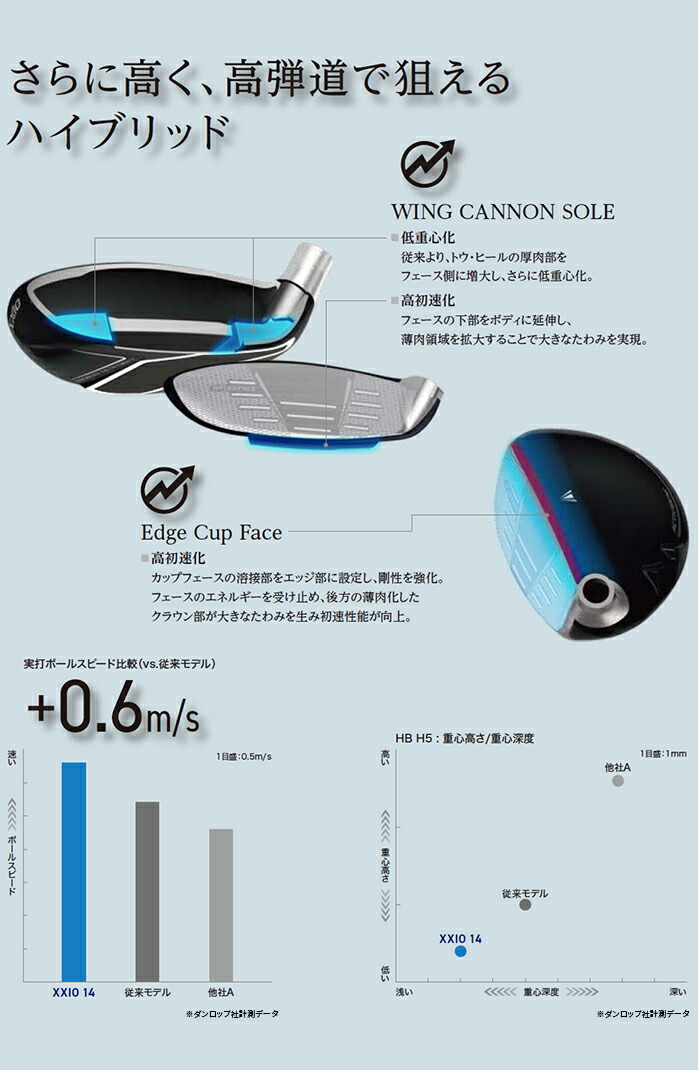 XXIO ダンロップ ゼクシオ 14 ＋ ハイブリッド ユーティリティ メンズ