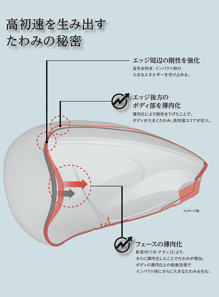 ダンロップ ゼクシオ XXIO14 ドライバー メンズ 2025年モデル 9.5