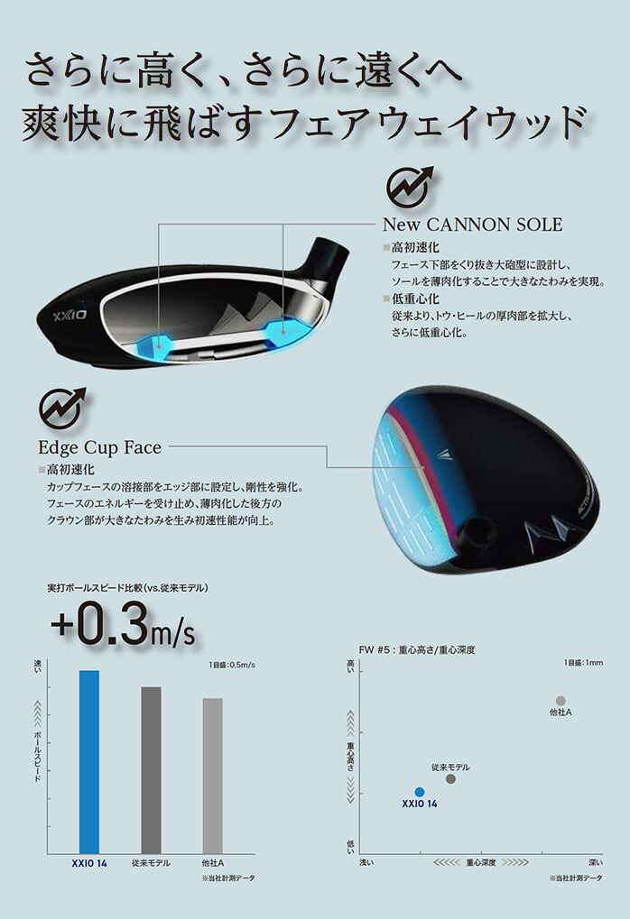 ダンロップ ゼクシオ XXIO14 フェアウェイウッド メンズ 2025年モデル