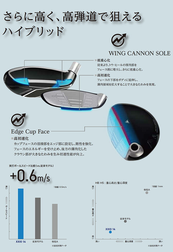 ダンロップ ゼクシオ XXIO14 ハイブリッド ユーティリティー メンズ