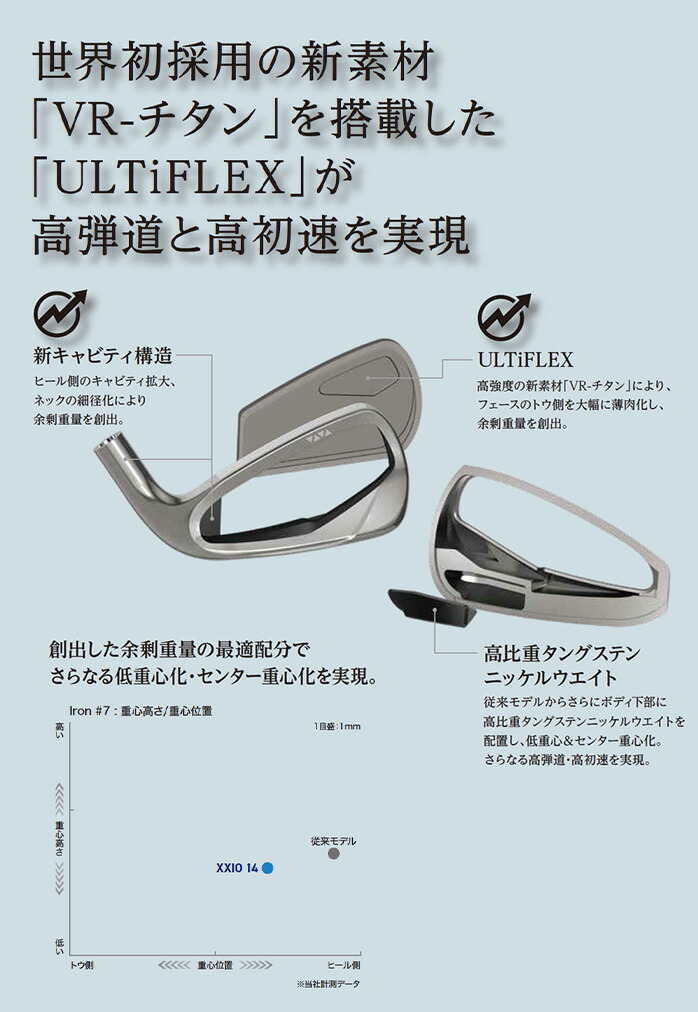 ダンロップ ゼクシオ XXIO14 アイアンセット メンズ 2025年モデル XXIO