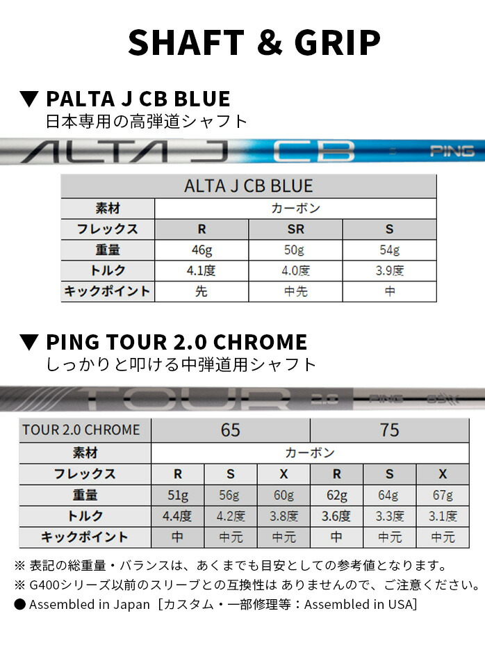 ピン PING G440 MAX フェアウェイウッド 3W 5W ALTA J CB BLUE / TOUR