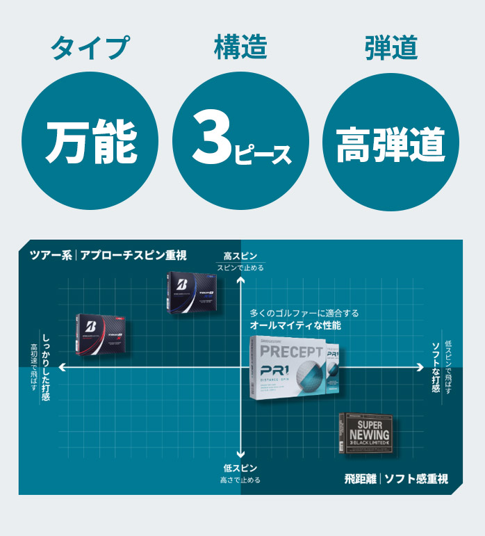 プリセプト PRECEPT ゴルフボール PR-1 ZJWX SMU 2025年モデル 3P 1