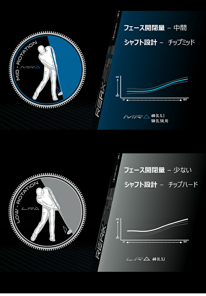 TaylorMade（テーラーメイド） ゴルフ Qi4D ドライバー 10.5°VENTUS TR