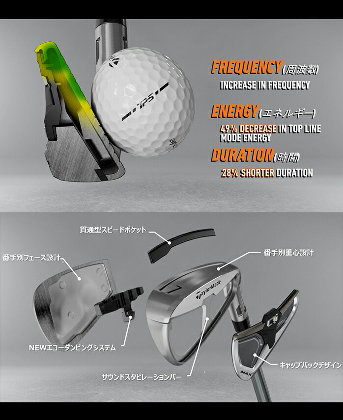 テーラーメイド ゴルフ Qi4D MAX LITE アイアンセット 6本 6-9 PW AW