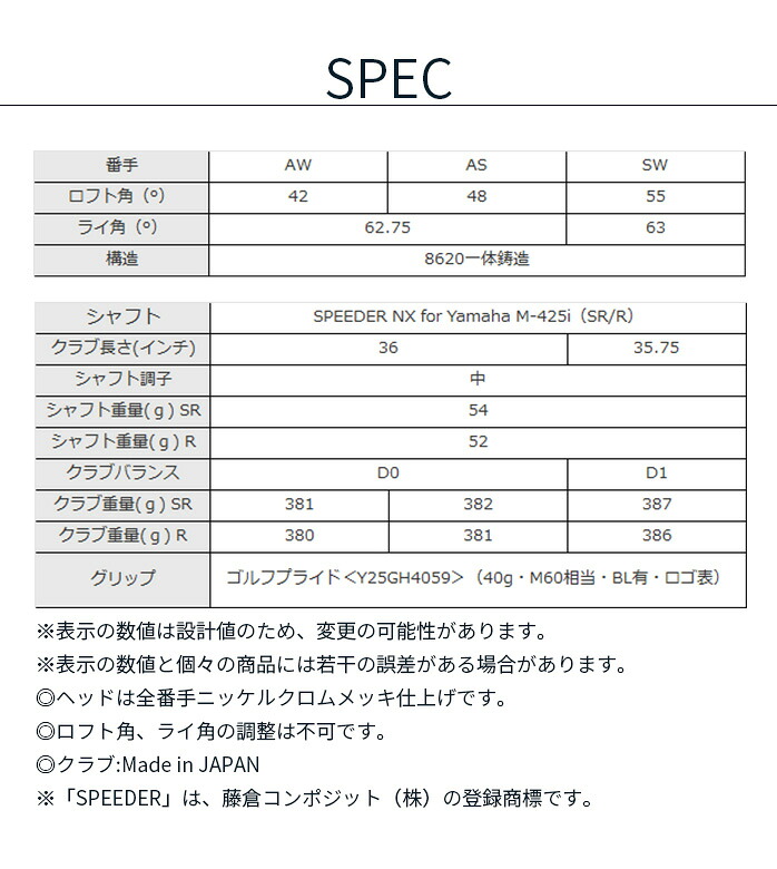 ヤマハ ゴルフ INPRES DRIVESTAR インプレス ドライブスター ウェッジ